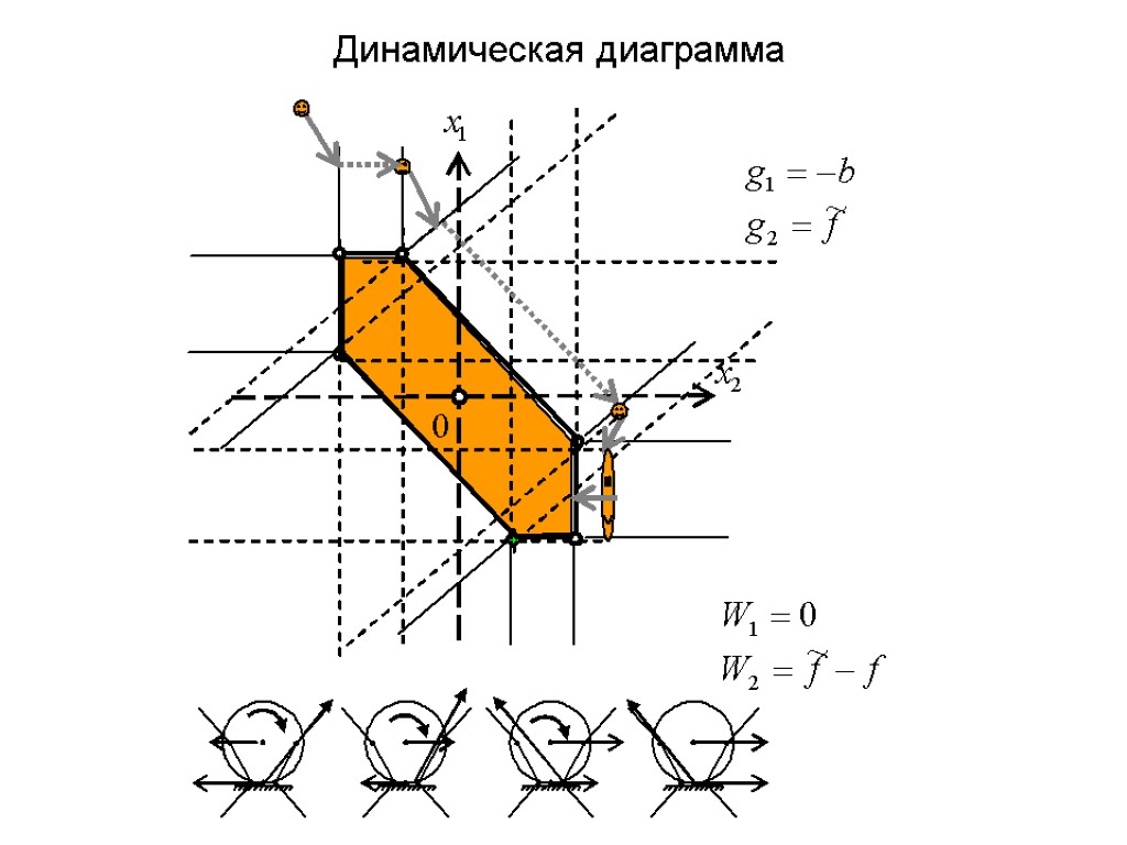 Динамическая диаграмма